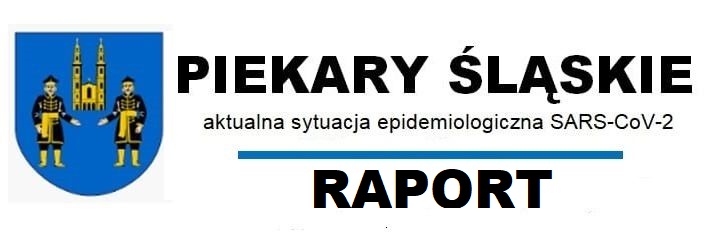 Piekary Śląskie - aktualna sytuacja epidemiologiczna