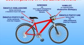 Pamiętaj o obowiązkowym wyposażeniu roweru