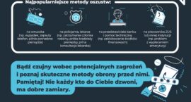 Uważaj na fałszywe telefony
