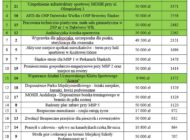wyniki bo 2026_2